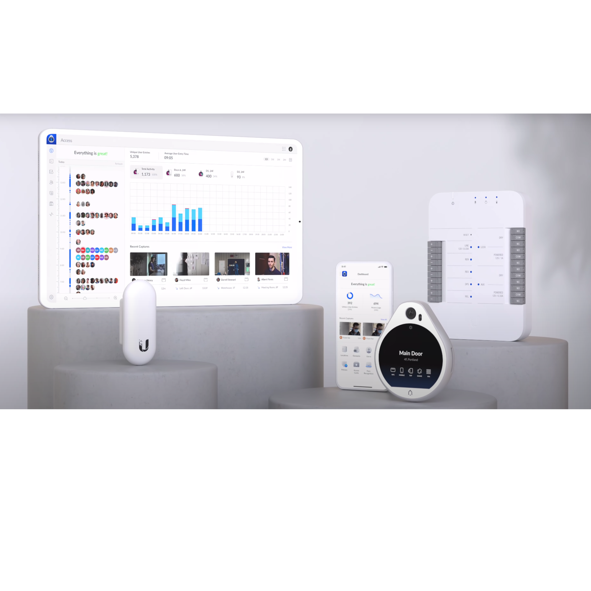 Ubiquiti Networks Entry Level Access Control
