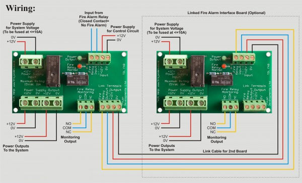 TDL-FAB – Trojan Fire Alarm Interface Board - 0