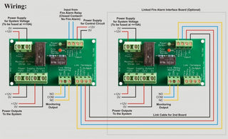 TDL-FAB – Trojan Fire Alarm Interface Board
