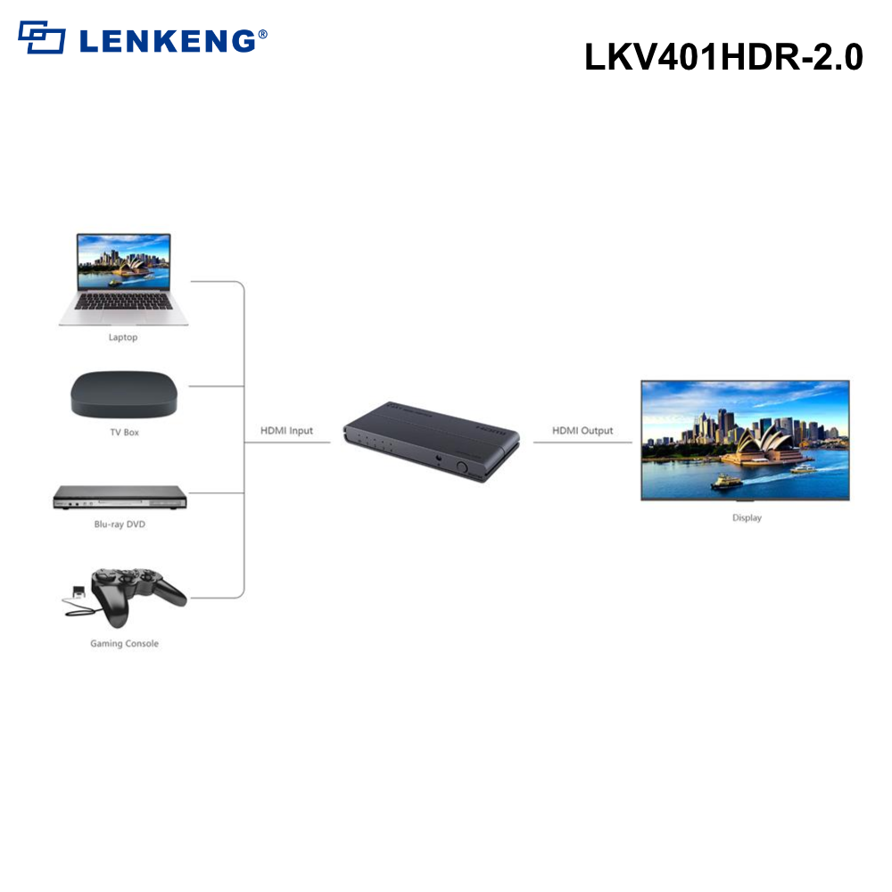 LKV401HDR-2.0 - Lenkeng 4 in 1 Out HDMI Switch. Supports UHD 4K2K@30/60Hz