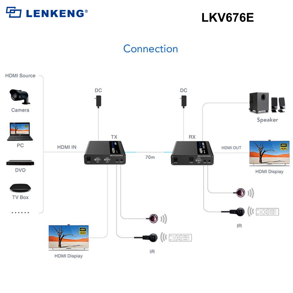 LKV676E - Lenkeng HDMI 2.0 Extender over Cat6/6a. Supports up to 4K, Zero Latency, Two Way IR