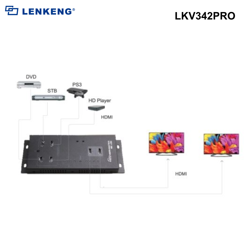 LKV342PRO - Lenkeng HDMI Matrix Switch with 4x HDMI inputs & 2x HDMI Outputs - 0
