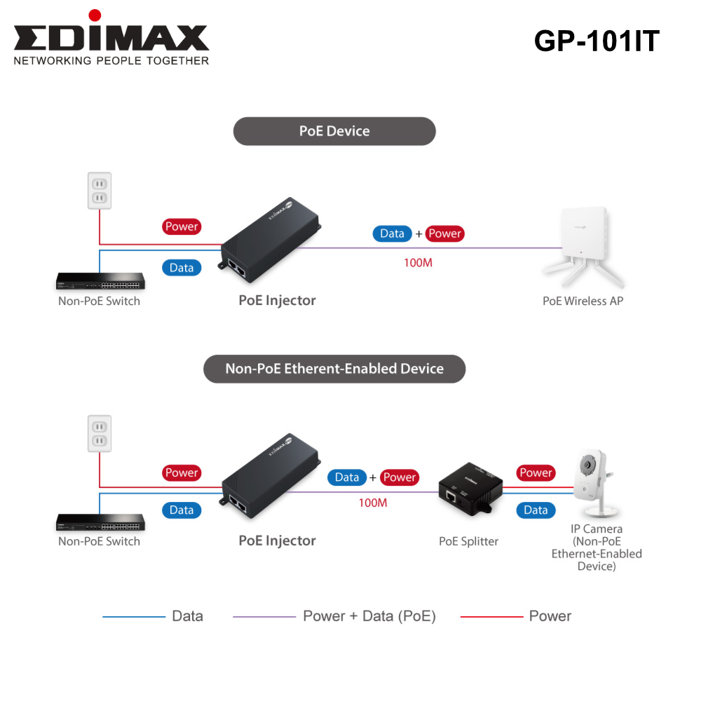 GP-101IT - Edimax  IEEE 802.3at Gigabit PoE+ Injector 30W. - 0