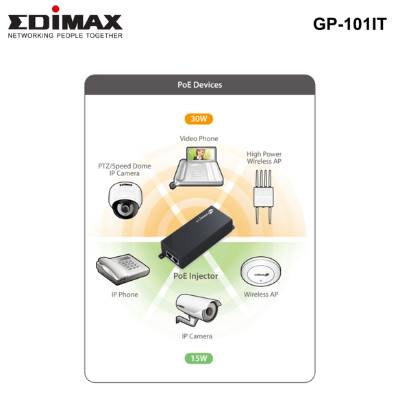 GP-101IT - Edimax  IEEE 802.3at Gigabit PoE+ Injector 30W.