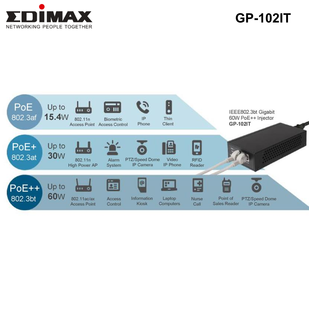 GP-102IT - Edimax Gigabit 60W PoE++ Injector. Provides Power & Data up to 100m