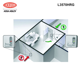 Access Control - Project Pricing