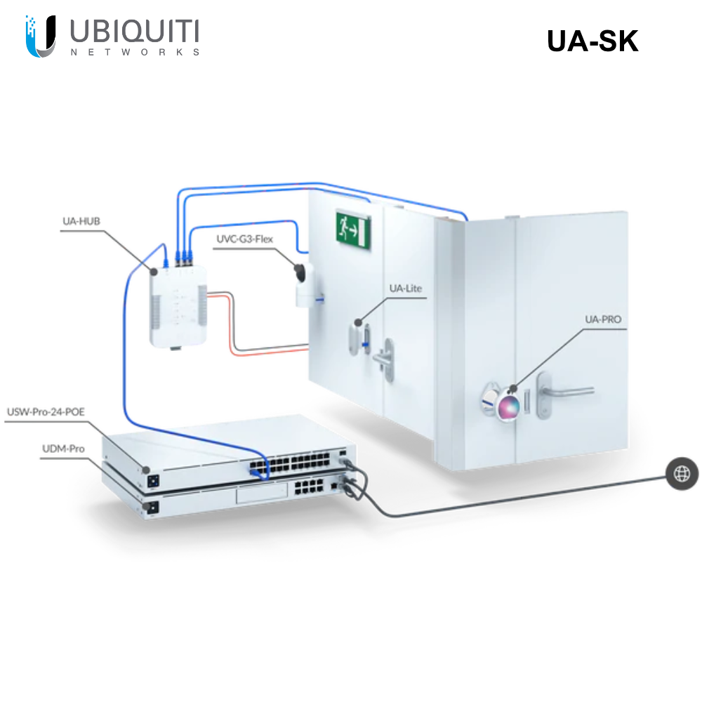 UA-SK - Ubiquiti Networks UniFi Access Control Starter Kit