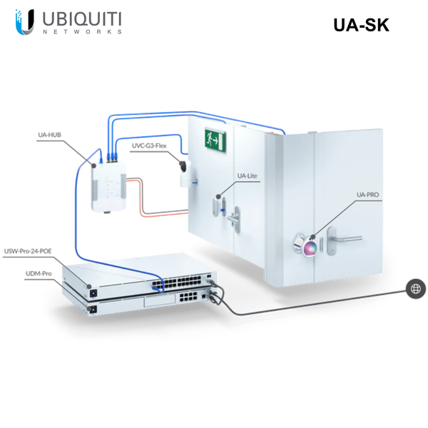 UA-SK - Ubiquiti Networks UniFi Access Control Starter Kit