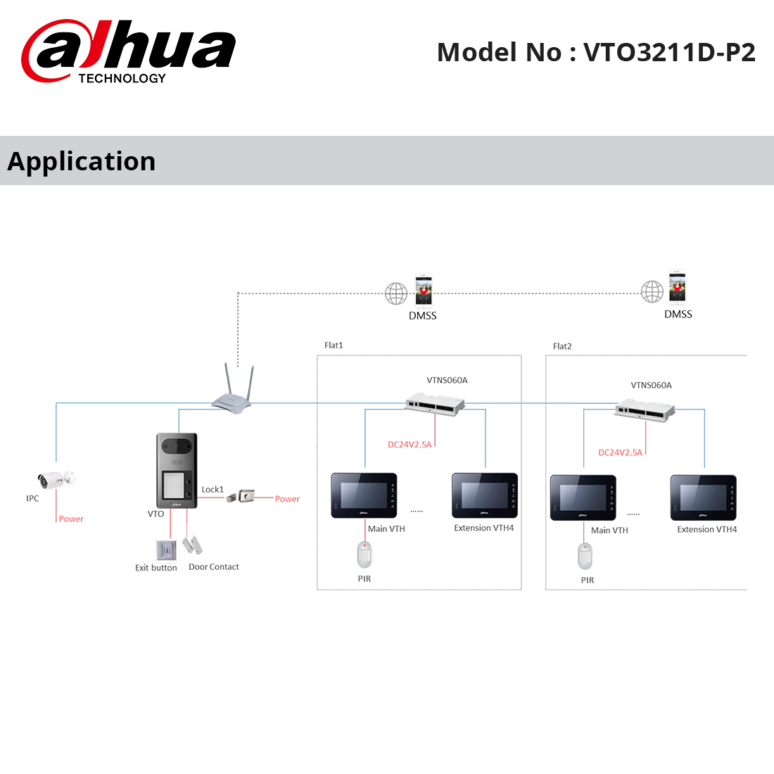 VTO3211D-P2 Application