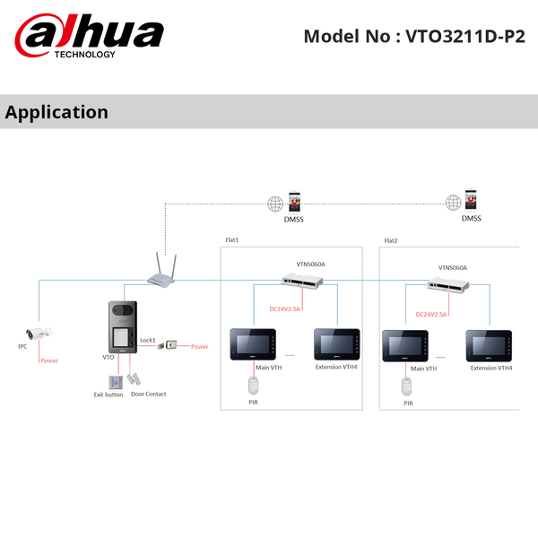 VTO3211D-P2 Application